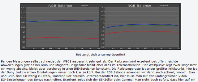 W905_RGB-Balance_AreaDVD