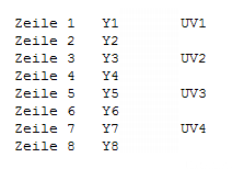 YV12memorysamples