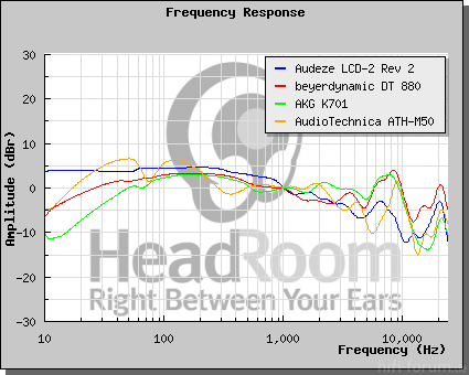 GraphCompare Php