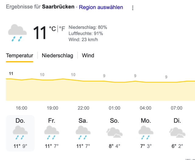 Screenshot 2024 02 08 At 16 00 18 Wetter Saarbru?cken   Google Suche