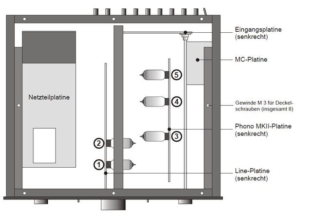 Hp200