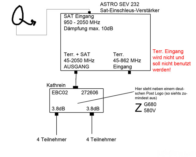 IST Zustand