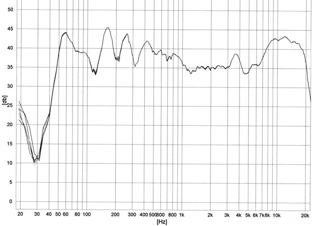 FrequenzgGesBlatt1 OhneText