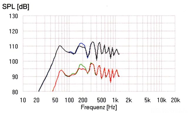 Simhelmholtz