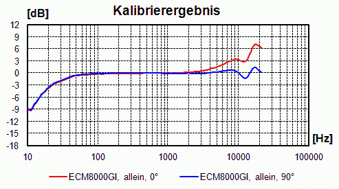 ECM8000GI Alone Xd