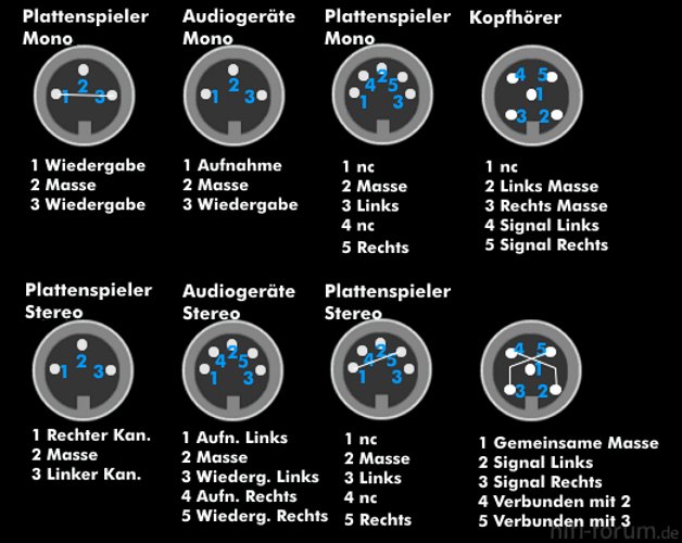 Pinbelegung Der Din Stecker Bei Av Geraeten Und Komponenten