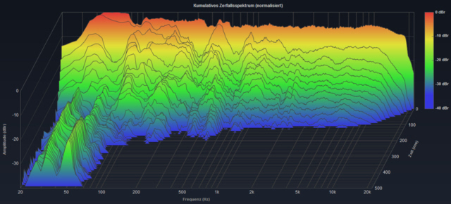 JBL DIRAC