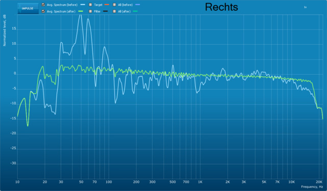 Rechter Kanal Mit Dirac