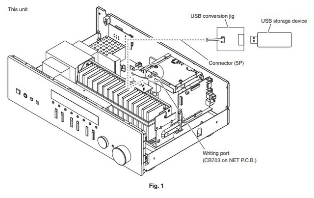R-N301 USB Intern