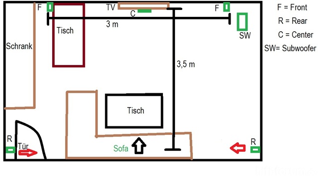 LS Anordnung2