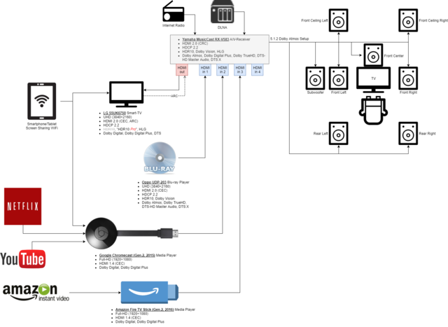 Audio-/Video-Setup