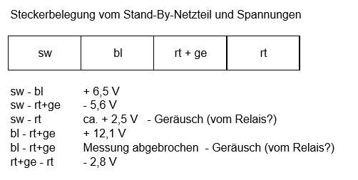 Spannungswerte