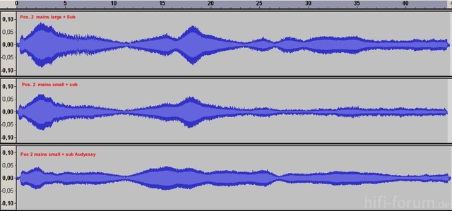 Vergleich Pos2 Lg Sm Audyssey