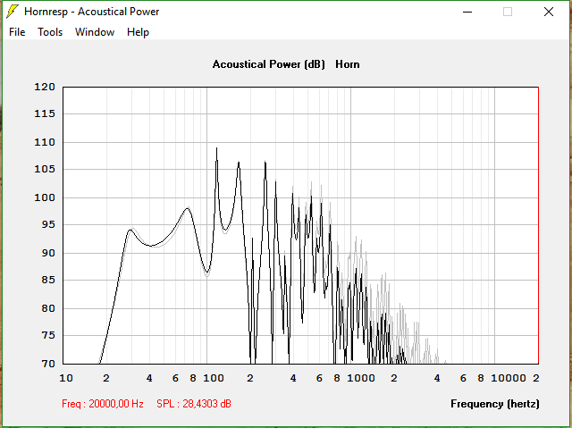 Omnes Audio Vs TangBand