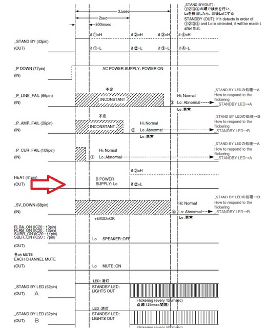 SR8002-Timing Diagram