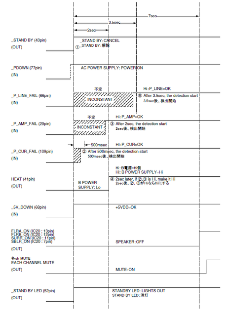 SR8002-Timing Diagram