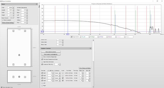 2x2 SUB DBA Anordnung