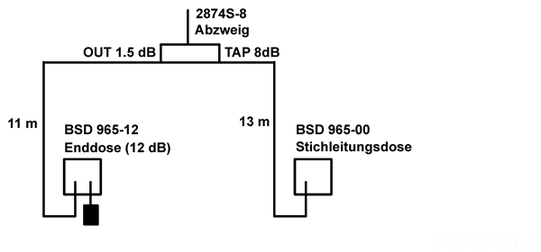 Anschluss In Der Wohnung Aktuell