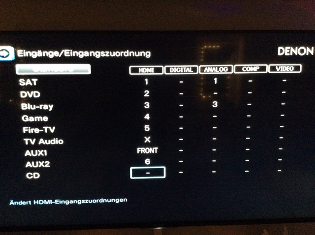 Eingangzuordnung