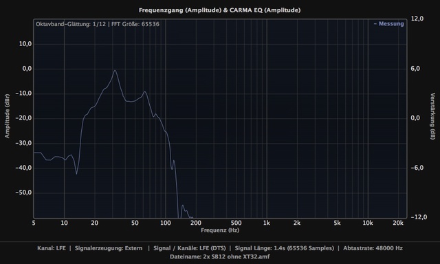2x SB12 Ohne XT32 Unter 20hz