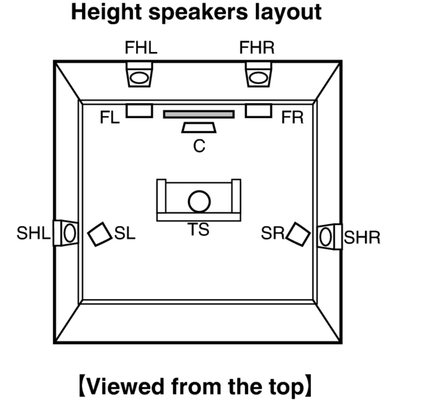 Pict SP Layout Auro3D Top2 UJDCILvnrfqxne