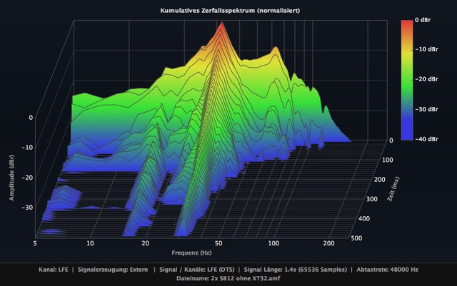 Wasserfall Ohne XT32