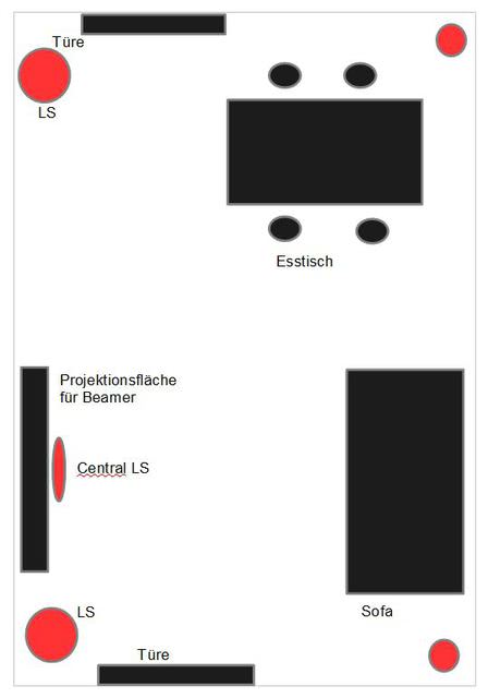 Konzept Aufstellung