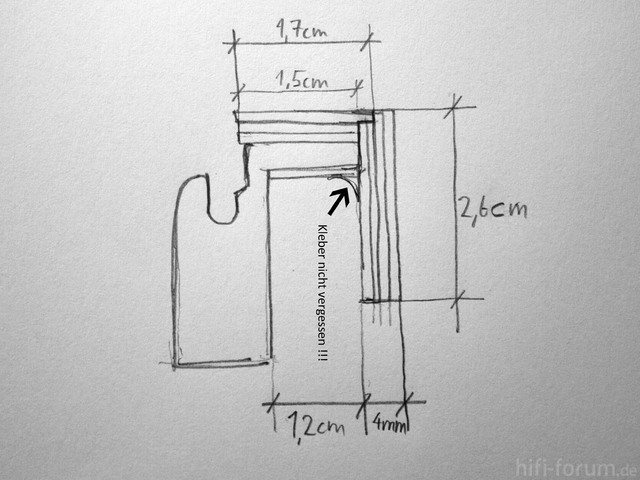 Schema