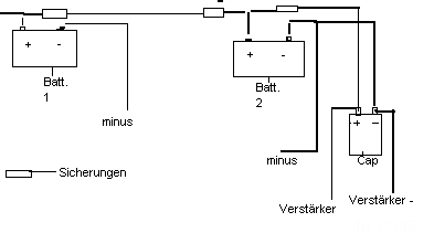 Zusatzbatterie