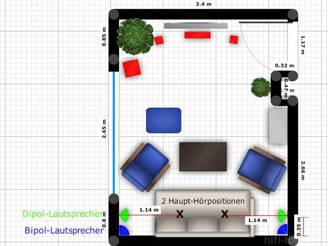 Aufstellung Dipol- Bipol Lautsprecher bei Wandnhe