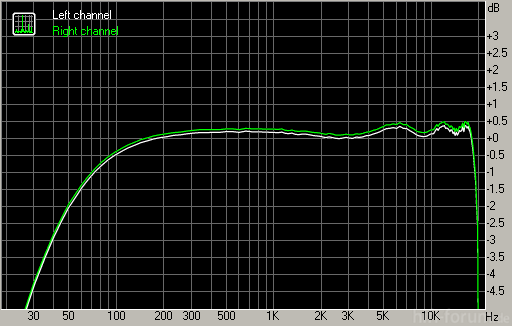 Bassabfall_Mp860_16 Ohm