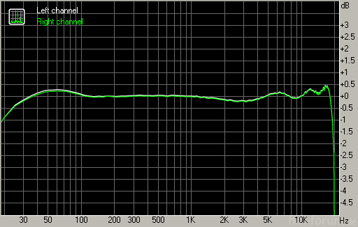 Transcend_MP860_70 Ohm