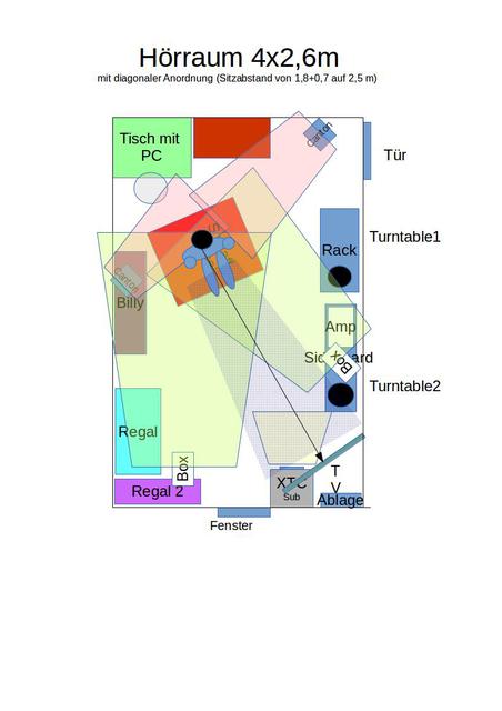 Planung AV-erweiterung Hrraum, diagonale Anordnung mit Kleiderschrankrcken