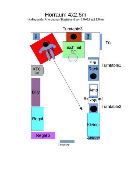 Raumskizze Doppel Stereo oder 4.0 Setup