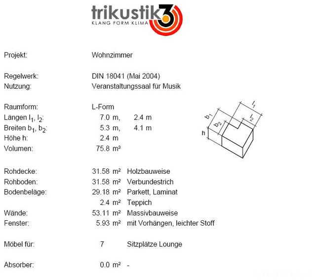 Raumakustik WZ1 Daten