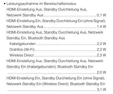 Stromverbrauch 3050