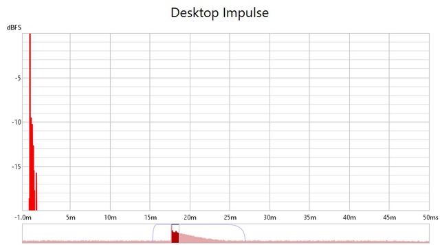 Desktop Impulse L BassTrap-settings