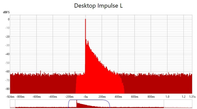 Desktop Impulse L