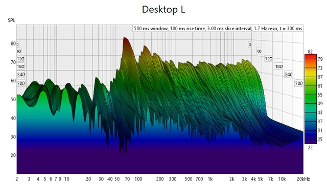 Desktop Waterfall L Bis 20dB