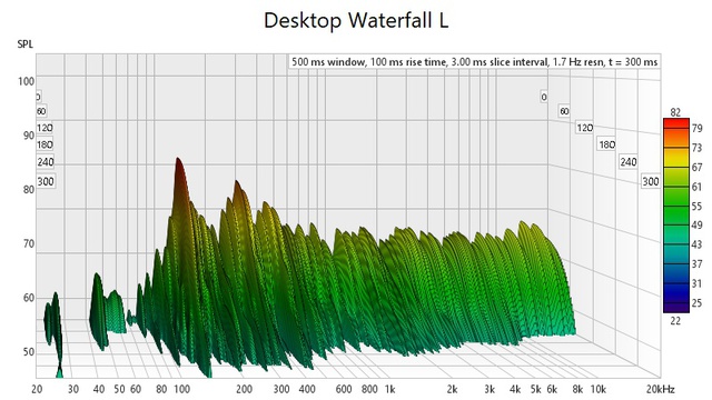 Desktop Waterfall L