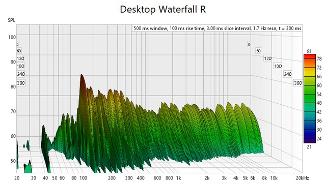 Desktop Waterfall R