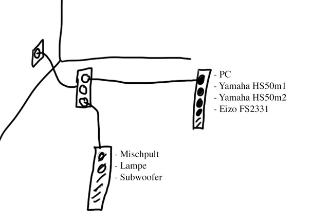 Cableconnection