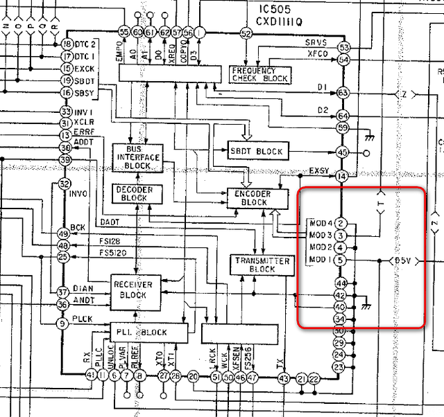 Cxd1111 In KD117 DAT