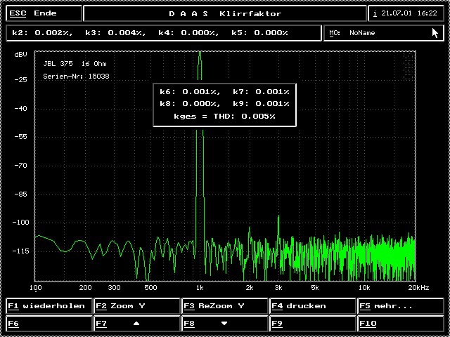 JBL 375 Klirrwert