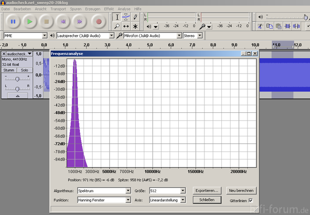 Frequenzanalyse