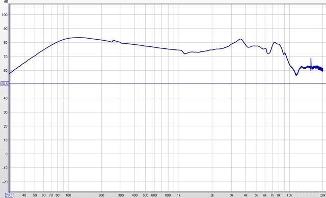 Hd650 Messung