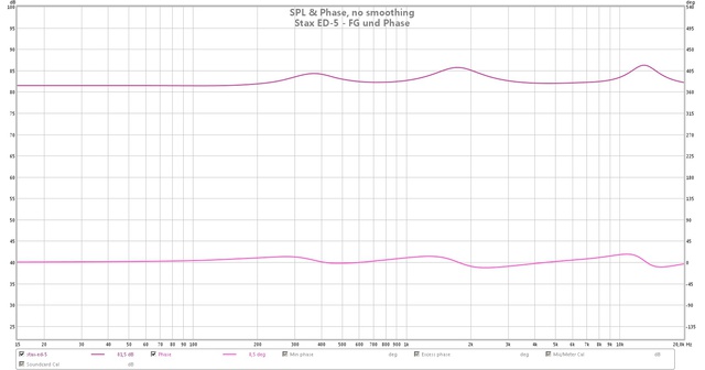 Stax Ed5