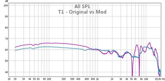 T1 Mod