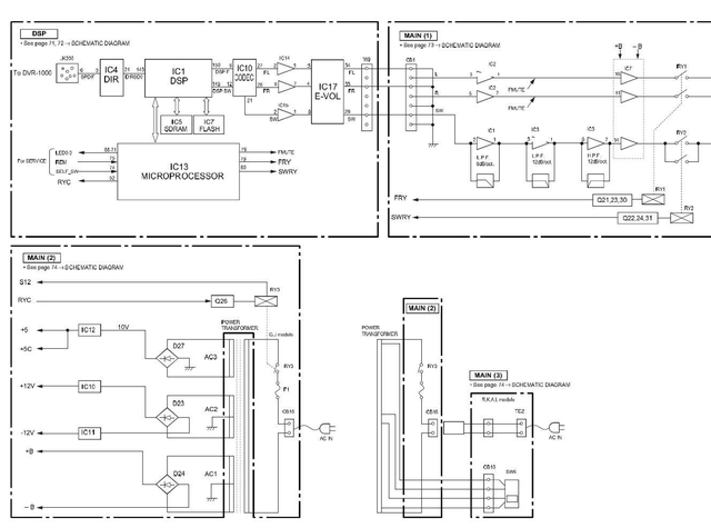 Block Diagramm