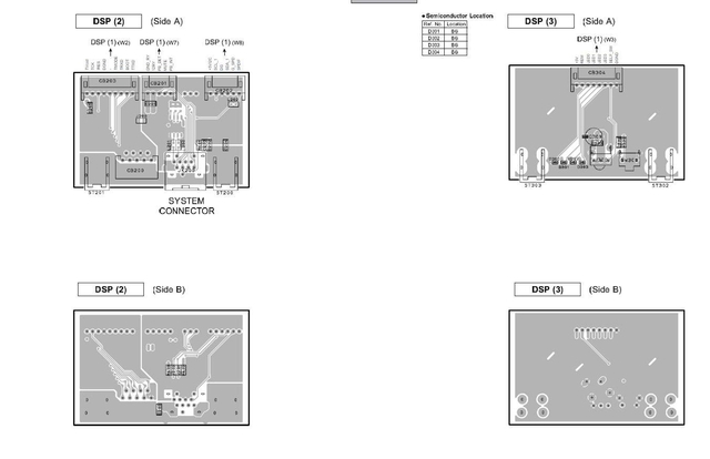 System Conn